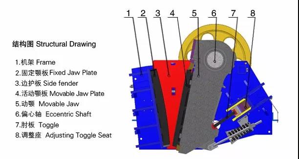 顎式破碎機結構圖 顎式破碎機結構圖