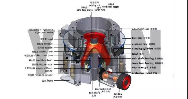 圓錐破碎機結構 圓錐破碎機結構